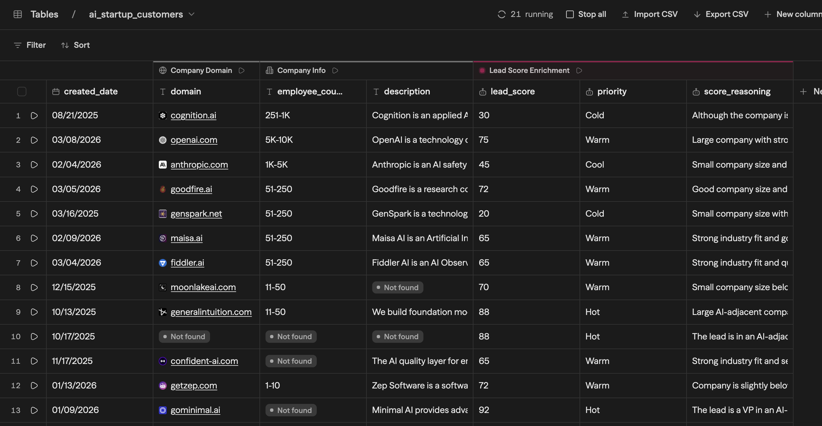 A tabela ai_startup_customers com três grupos de workflow — Company Domain, Company Info e Lead Score Enrichment — preenchendo suas colunas de saída por linha, com 21 linhas em execução